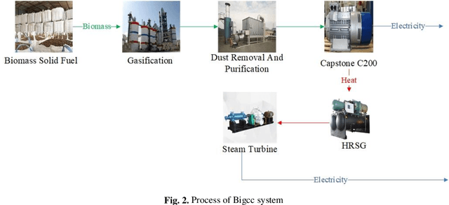 Figure 2 for Collaborative Optimization of Multi-microgrids System with Shared Energy Storage Based on Multi-agent Stochastic Game and Reinforcement Learning