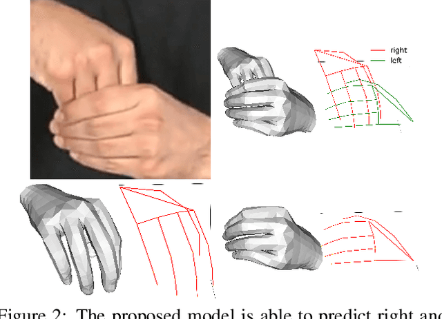 Figure 3 for Denoising Diffusion for 3D Hand Pose Estimation from Images