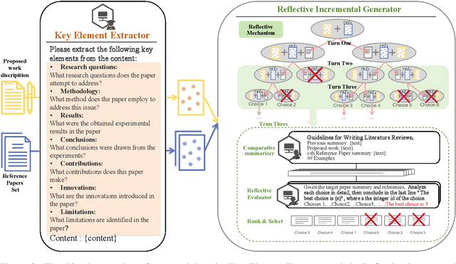 Figure 3 for ChatCite: LLM Agent with Human Workflow Guidance for Comparative Literature Summary