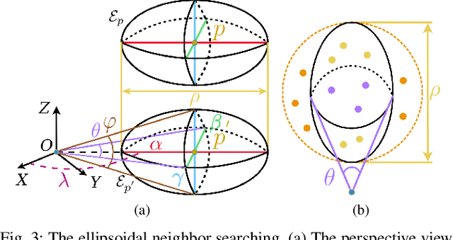 Figure 3 for ElC-OIS: Ellipsoidal Clustering for Open-World Instance Segmentation on LiDAR Data