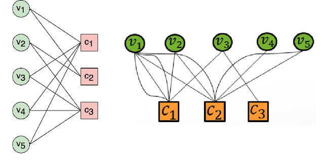 Figure 1 for Spherical and Hyperbolic Toric Topology-Based Codes On Graph Embedding for Ising MRF Models: Classical and Quantum Topology Machine Learning
