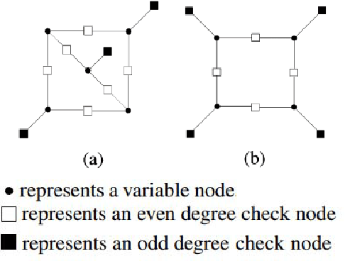 Figure 3 for Spherical and Hyperbolic Toric Topology-Based Codes On Graph Embedding for Ising MRF Models: Classical and Quantum Topology Machine Learning