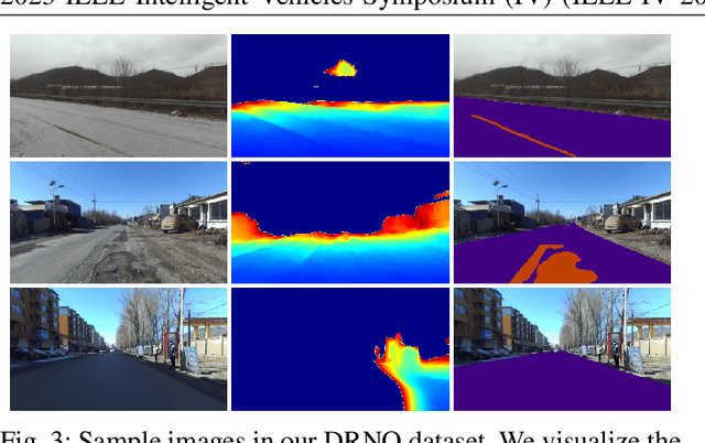 Figure 3 for Adaptive-Mask Fusion Network for Segmentation of Drivable Road and Negative Obstacle With Untrustworthy Features