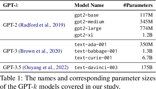 Figure 2 for Collaborative Generative AI: Integrating GPT-k for Efficient Editing in Text-to-Image Generation