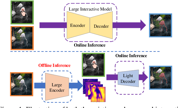 Figure 1 for InterFormer: Real-time Interactive Image Segmentation