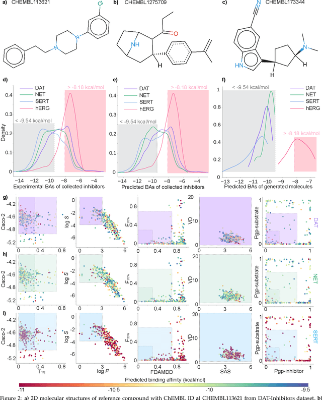 Figure 4 for Chatbots in Drug Discovery: A Case Study on Anti-Cocaine Addiction Drug Development with ChatGPT