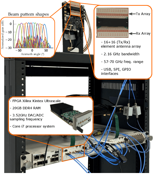 Figure 1 for DISC: a Dataset for Integrated Sensing and Communication in mmWave Systems