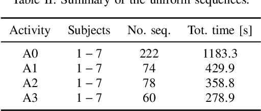 Figure 3 for DISC: a Dataset for Integrated Sensing and Communication in mmWave Systems