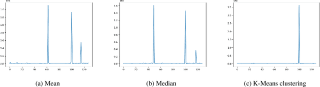 Figure 2 for Inferring probabilistic Boolean networks from steady-state gene data samples