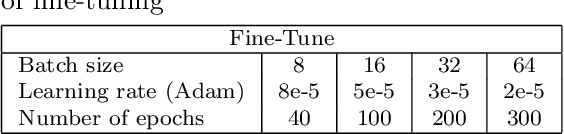 Figure 2 for Mood Classification of Bangla Songs Based on Lyrics