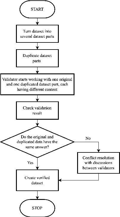 Figure 2 for QASiNa: Religious Domain Question Answering using Sirah Nabawiyah