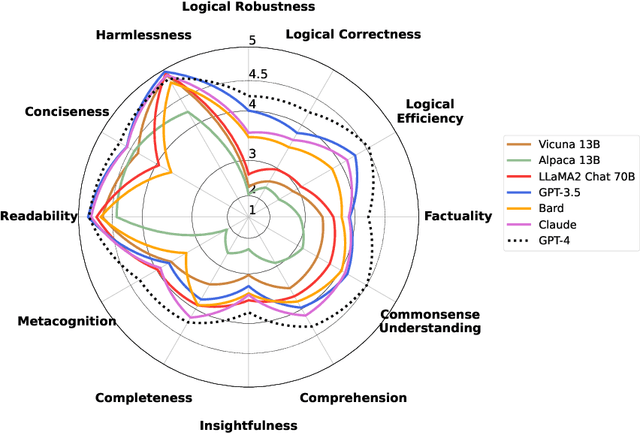 Figure 1 for FLASK: Fine-grained Language Model Evaluation based on Alignment Skill Sets