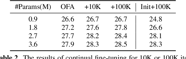 Figure 4 for Weight-sharing Supernet for Searching Specialized Acoustic Event Classification Networks Across Device Constraints