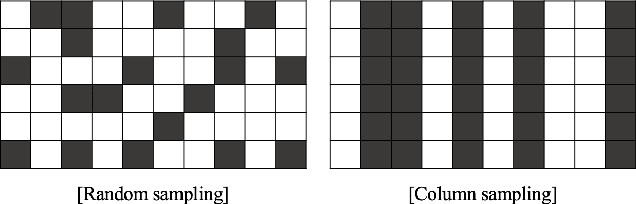 Figure 1 for Matrix Approximation with Side Information: When Column Sampling is Enough