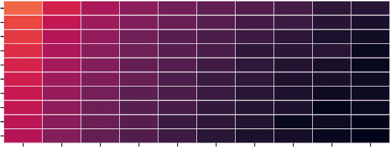 Figure 2 for SMAuC -- The Scientific Multi-Authorship Corpus