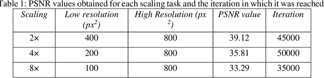 Figure 2 for ForamViT-GAN: Exploring New Paradigms in Deep Learning for Micropaleontological Image Analysis