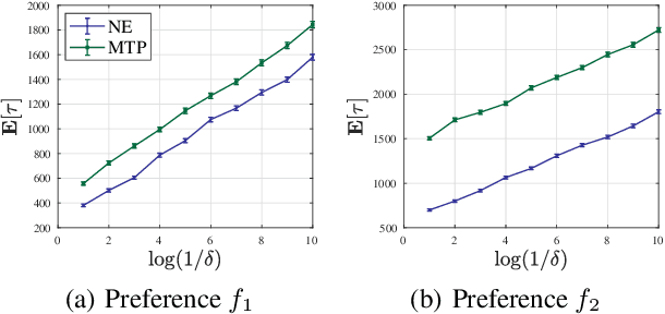 Figure 4 for Nested Elimination: A Simple Algorithm for Best-Item Identification from Choice-Based Feedback