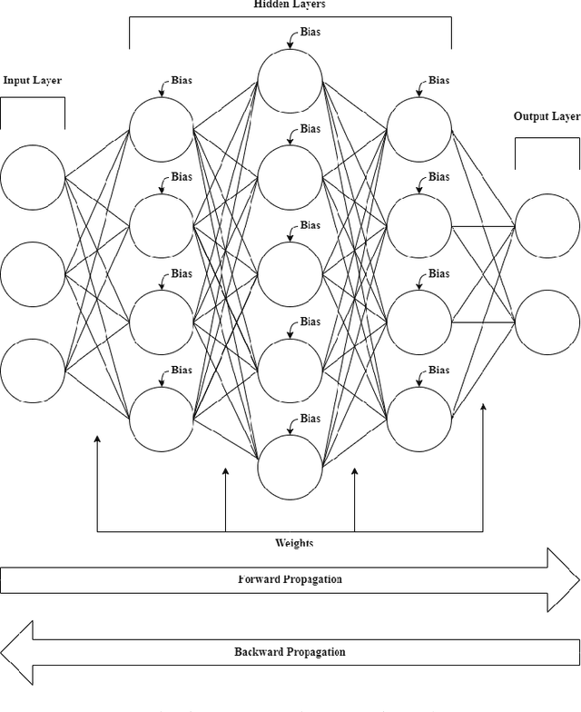 Figure 3 for A Novel Neural Network-Based Federated Learning System for Imbalanced and Non-IID Data