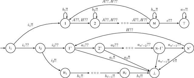 Figure 3 for Learning Broadcast Protocols