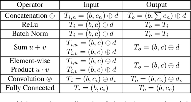 Figure 2 for A Generalization of Continuous Relaxation in Structured Pruning