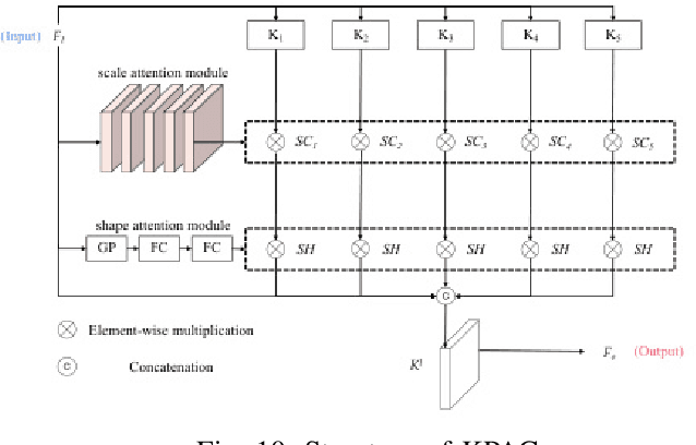 Figure 2 for SR-R$^2$KAC: Improving Single Image Defocus Deblurring