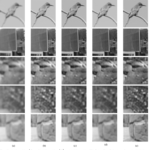 Figure 4 for SR-R$^2$KAC: Improving Single Image Defocus Deblurring