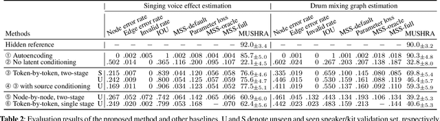 Figure 4 for Blind Estimation of Audio Processing Graph