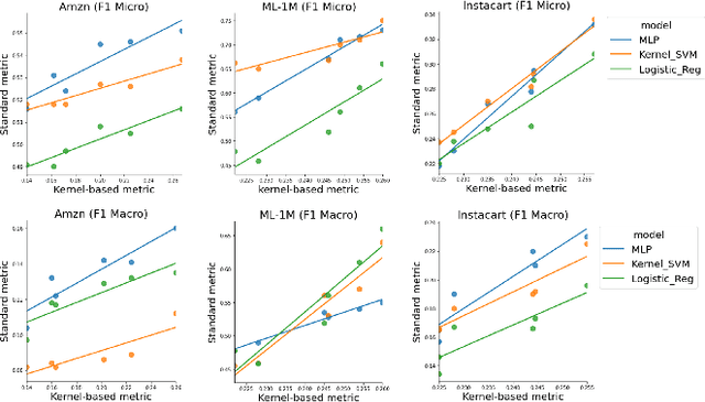 Figure 4 for Pretrained Embeddings for E-commerce Machine Learning: When it Fails and Why?