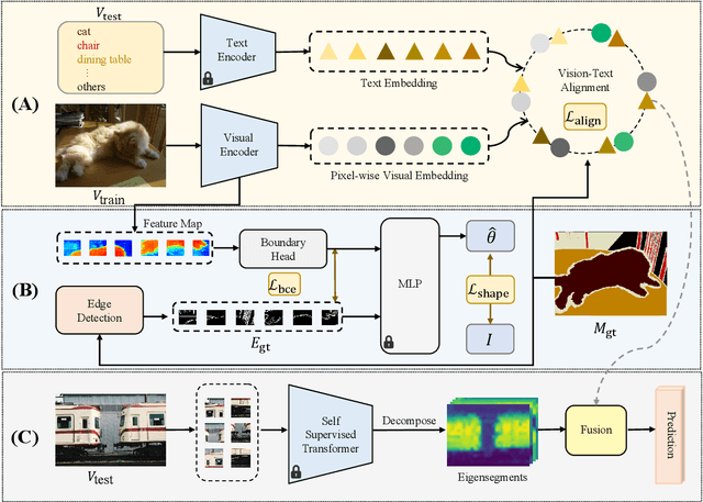 Figure 3 for Delving into Shape-aware Zero-shot Semantic Segmentation