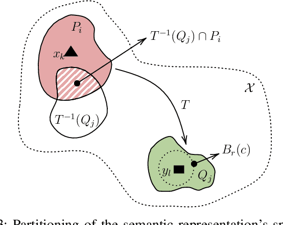 Figure 3 for Semantic Channel Equalizer: Modelling Language Mismatch in Multi-User Semantic Communications