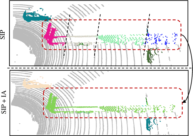 Figure 2 for PANet: LiDAR Panoptic Segmentation with Sparse Instance Proposal and Aggregation