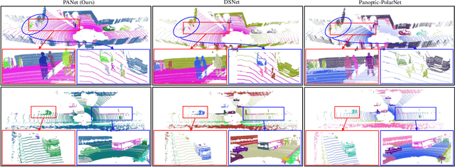 Figure 3 for PANet: LiDAR Panoptic Segmentation with Sparse Instance Proposal and Aggregation