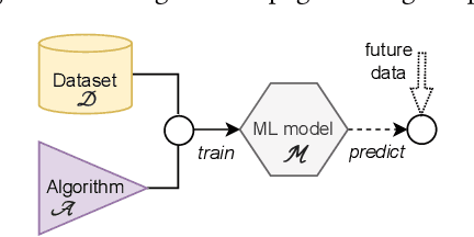 Figure 3 for SpacePhish: The Evasion-space of Adversarial Attacks against Phishing Website Detectors using Machine Learning