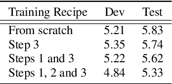 Figure 3 for A Lexical-aware Non-autoregressive Transformer-based ASR Model