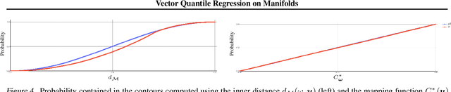 Figure 4 for Vector Quantile Regression on Manifolds
