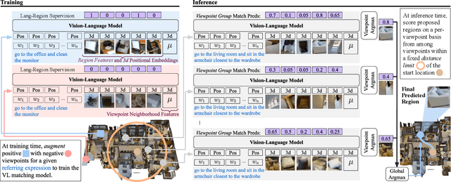 Figure 3 for RREx-BoT: Remote Referring Expressions with a Bag of Tricks