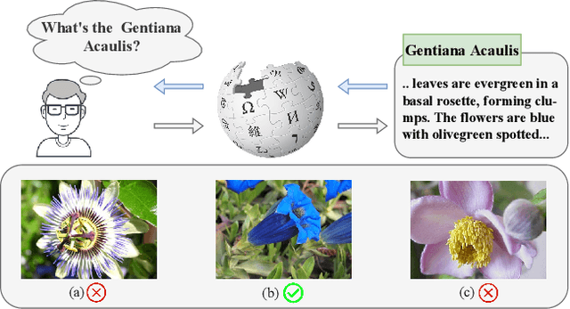 Figure 1 for Knowledge-Aware Prompt Tuning for Generalizable Vision-Language Models