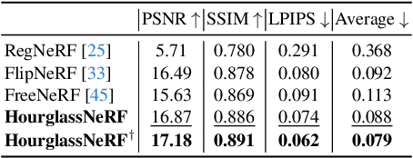 Figure 2 for HourglassNeRF: Casting an Hourglass as a Bundle of Rays for Few-shot Neural Rendering