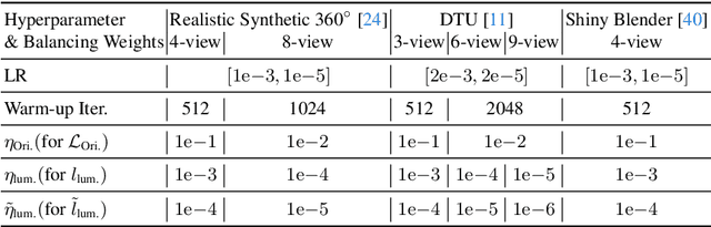 Figure 3 for HourglassNeRF: Casting an Hourglass as a Bundle of Rays for Few-shot Neural Rendering