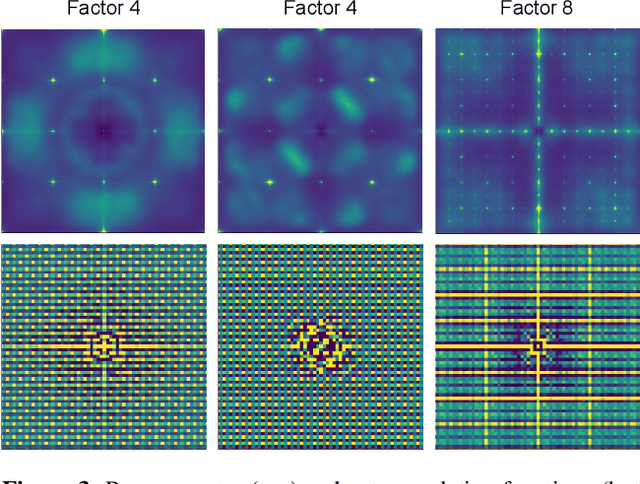 Figure 3 for Intriguing properties of synthetic images: from generative adversarial networks to diffusion models