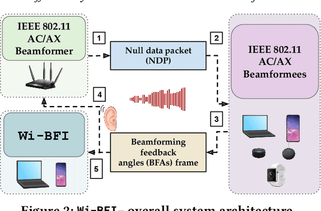 Figure 3 for Wi-BFI: Extracting the IEEE 802.11 Beamforming Feedback Information from Commercial Wi-Fi Devices