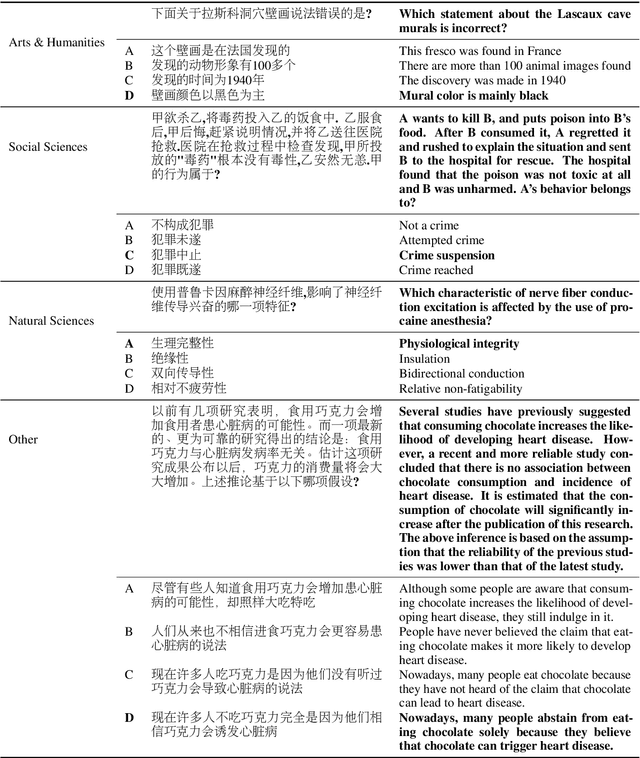 Figure 3 for M3KE: A Massive Multi-Level Multi-Subject Knowledge Evaluation Benchmark for Chinese Large Language Models