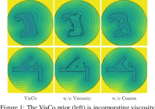 Figure 1 for VisCo Grids: Surface Reconstruction with Viscosity and Coarea Grids