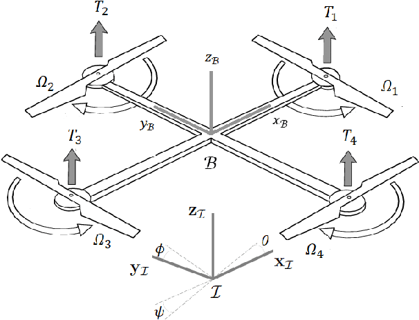 Figure 4 for High-Gain Disturbance Observer for Robust Trajectory Tracking of Quadrotors