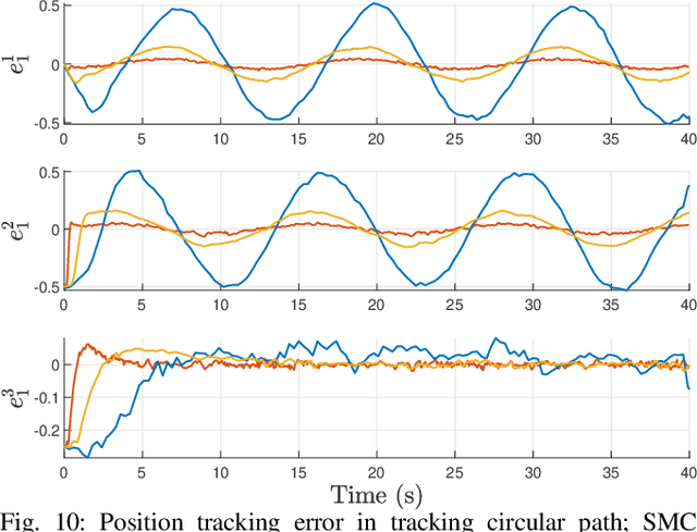 Figure 1 for High-Gain Disturbance Observer for Robust Trajectory Tracking of Quadrotors