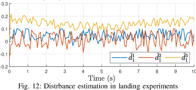 Figure 3 for High-Gain Disturbance Observer for Robust Trajectory Tracking of Quadrotors