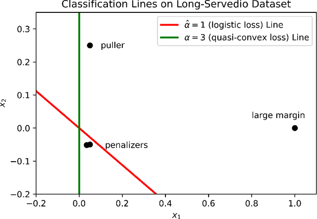 Figure 4 for Smoothly Giving up: Robustness for Simple Models