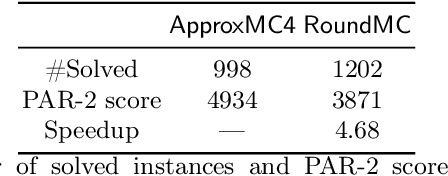 Figure 2 for Rounding Meets Approximate Model Counting