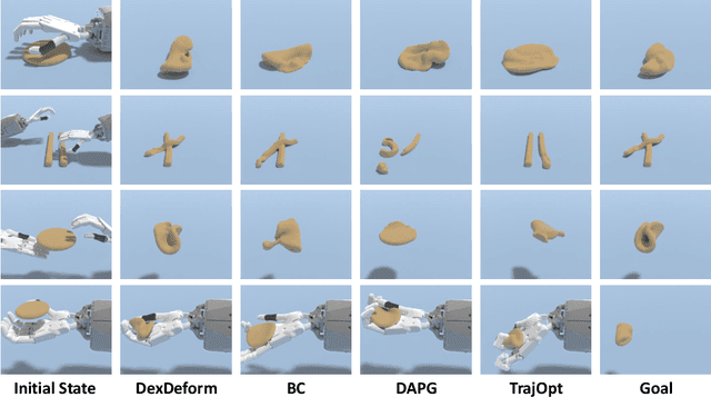 Figure 4 for DexDeform: Dexterous Deformable Object Manipulation with Human Demonstrations and Differentiable Physics
