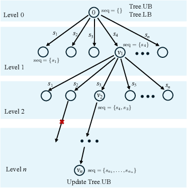 Figure 2 for Inverse Submodular Maximization with Application to Human-in-the-Loop Multi-Robot Multi-Objective Coverage Control